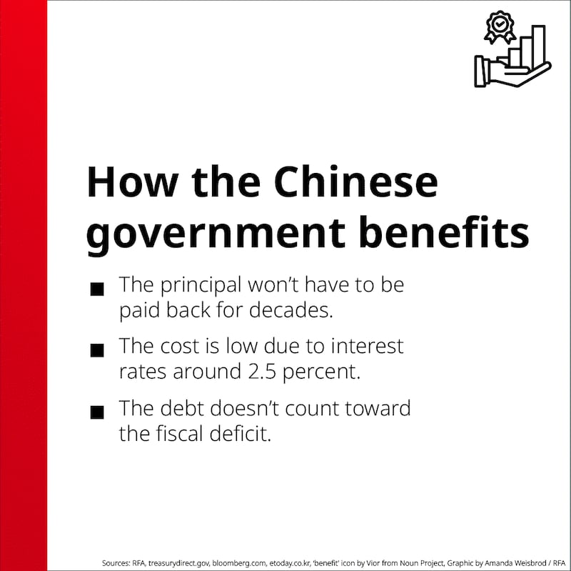 ENG_CHN_50 YEAR BOND_05172024.5 (1).png